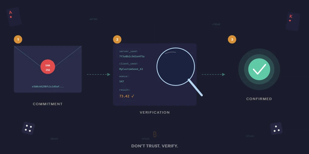 How to Actually Verify Provably Fair Casino Results